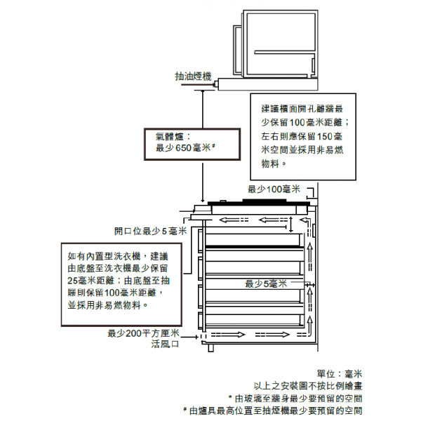 Whirlpool 惠而浦 75cm 嵌入式雙頭石油氣煮食爐 (免費基本安裝) Online Sale